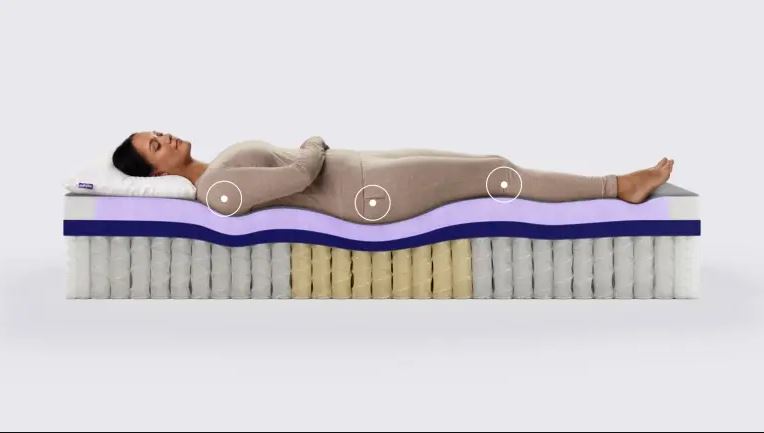 Key Features of the Purple Mattress