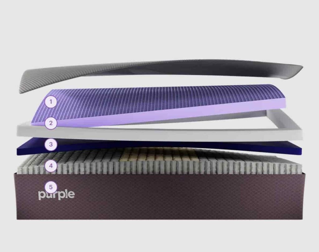 What Makes the Purple Mattress Unique?
